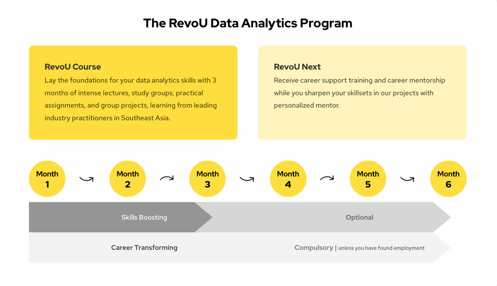 FAQ RevoU Projects Data Analytics