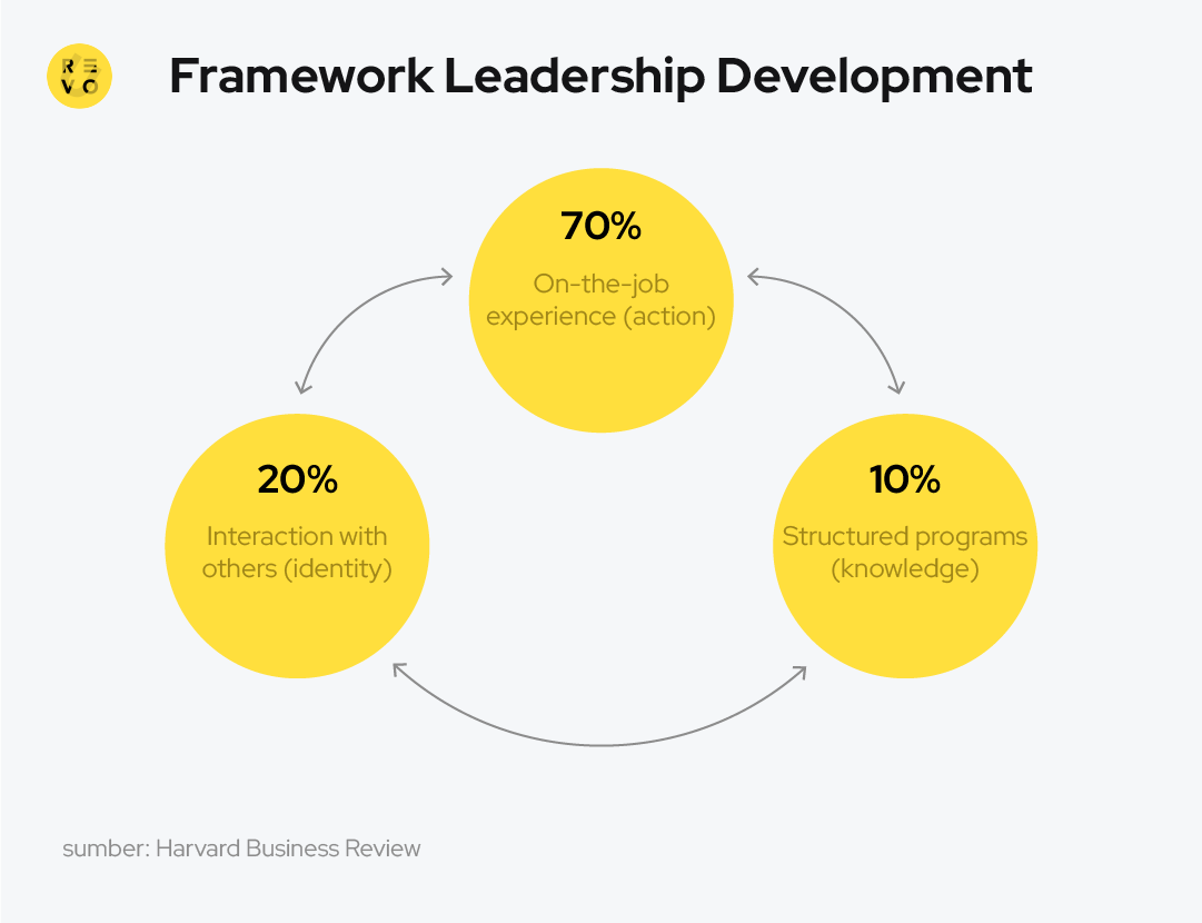 Panduan Lengkap Leadership & Management bagi Pemula