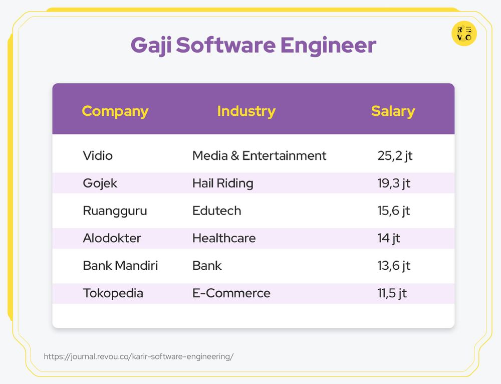 Software Engineering Career Hub