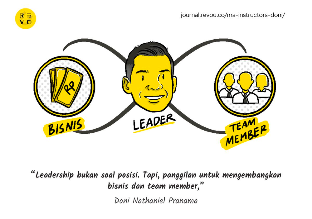 Panduan Lengkap Leadership & Management Bagi Pemula