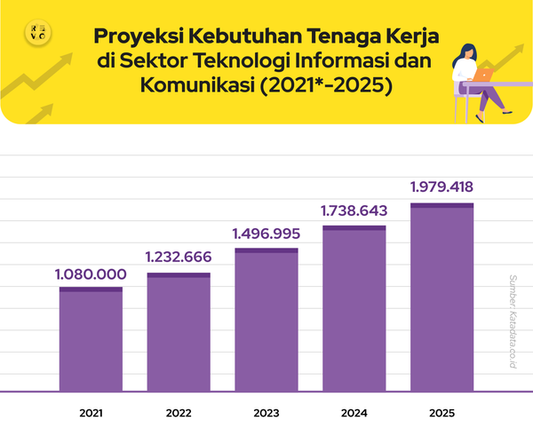 Panduan Lengkap Prospek Karir & Gaji Software Engineering