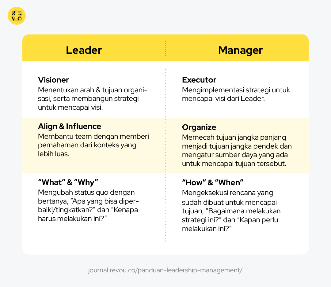 Panduan Lengkap Leadership & Management Bagi Pemula